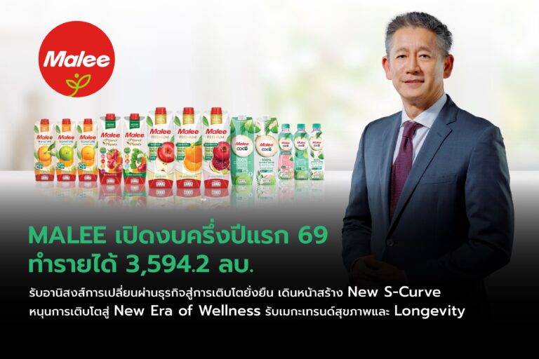 MALEE โชว์แผน New S-Curve เปิดงบครึ่งปีแรก 69 รายได้ 3,594.2 ลบ. เริ่มฟื้นตัว