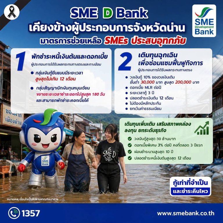 SME D Bank เยี่ยมให้กำลังใจลูกค้า จ.น่าน ประสบอุทกภัย เร่งพาเข้ารับมาตรการช่วยเหลือ ช่วยลดภาระ ฟื้นฟูกิจการได้โดยเร็ว
