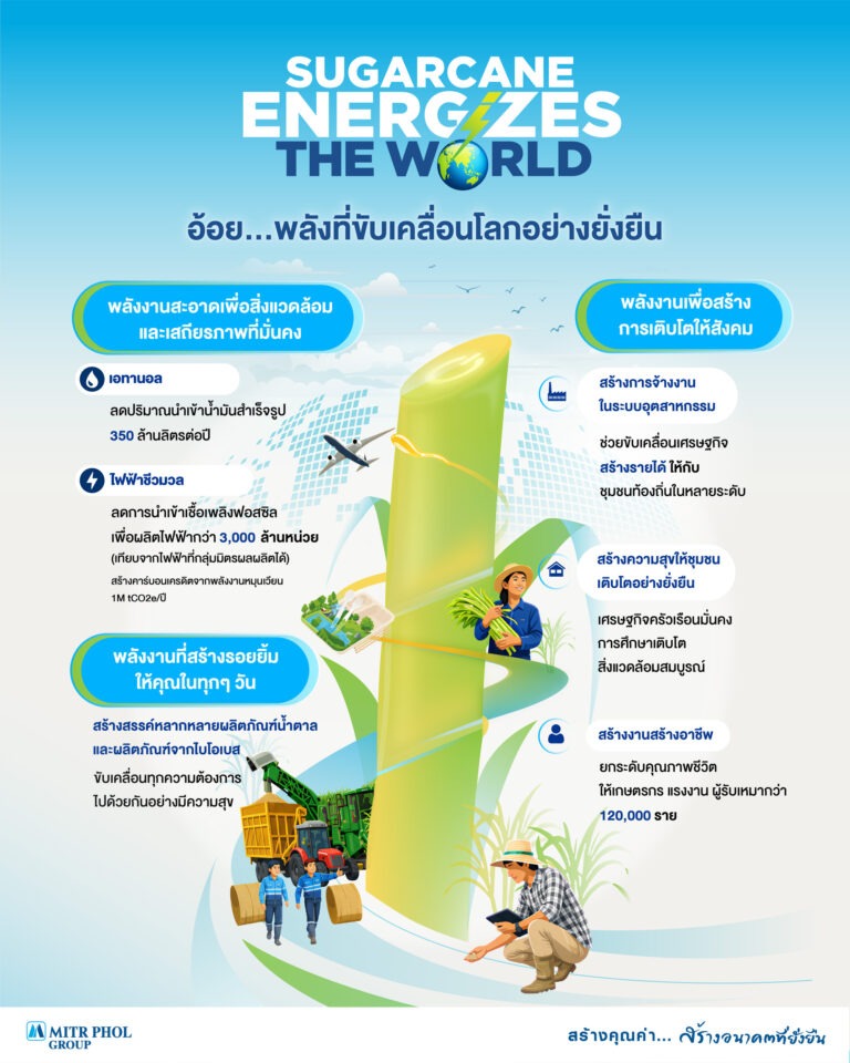 Sugarcane Energizes the World: นิยามใหม่ของอ้อย มากกว่าความหวาน คือพลังขับเคลื่อนโลกอย่างยั่งยืน