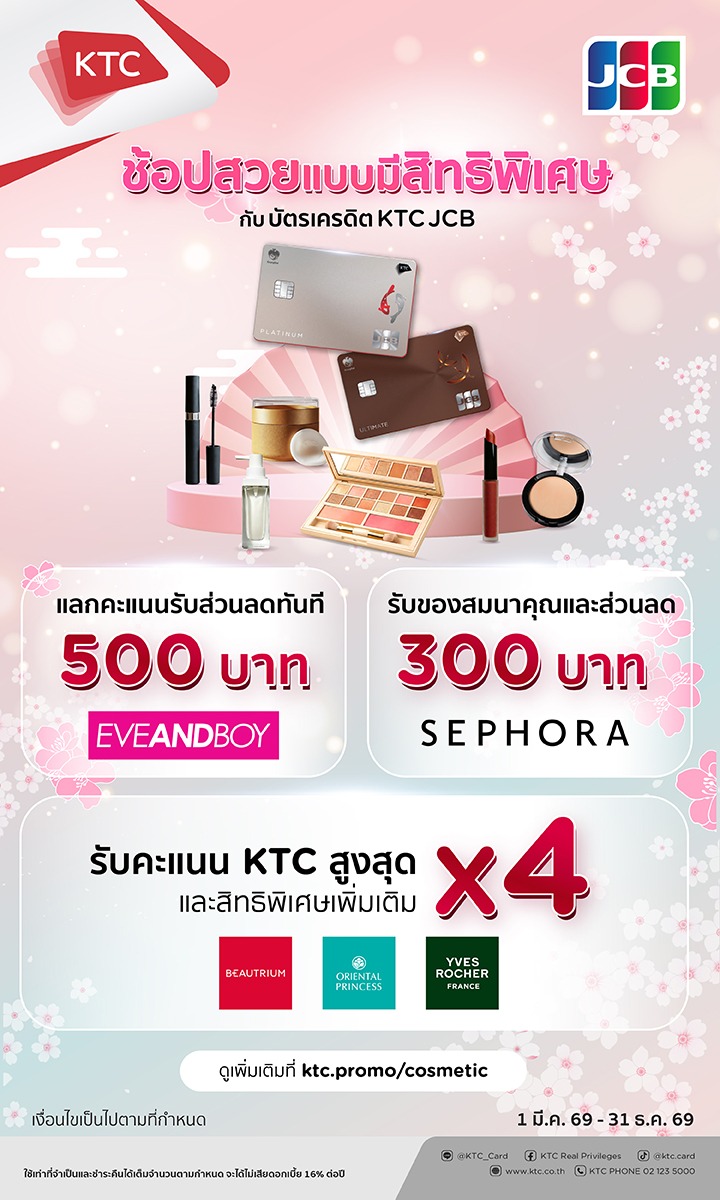 เคทีซี–เจซีบี รุกหมวดความงาม รับเทรนด์ Self-care จำนวนสมาชิกใช้จ่ายหมวดเครื่องสำอางเพิ่ม 26%