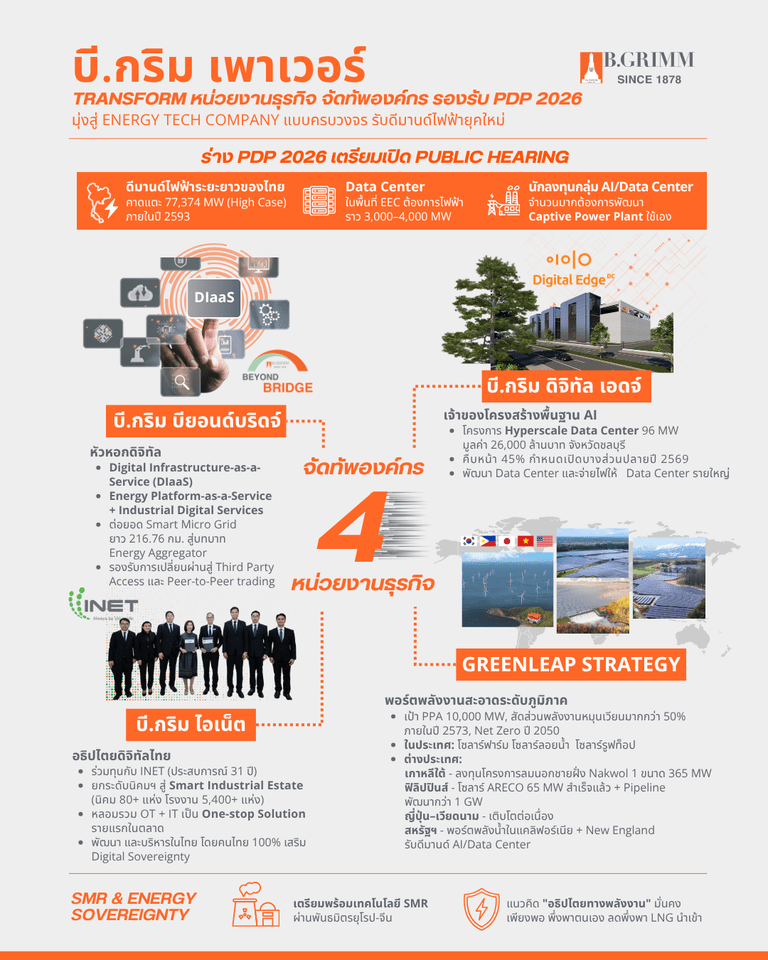 บี.กริม เพาเวอร์ เดินหน้าจัดทัพหน่วยธุรกิจ รับ PDP2026 มุ่งสู่ Energy Tech Company