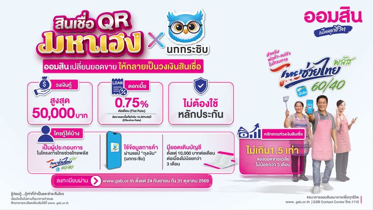 ออมสิน ขานรับ “ไทยช่วยไทย พลัส” ส่งสินเชื่อ ออมสิน QR มหาเฮง x นกกระซิบ เติมทุนพ่อค้าแม่ค้า ใช้ข้อมูลค้าขายจริงช่วยพิจารณาสินเชื่อ วงเงินสูงสุด 5 หมื่น ไม่ต้องมีหลักประกัน เปิดลงทะเบียน 24 ก.ย. นี้