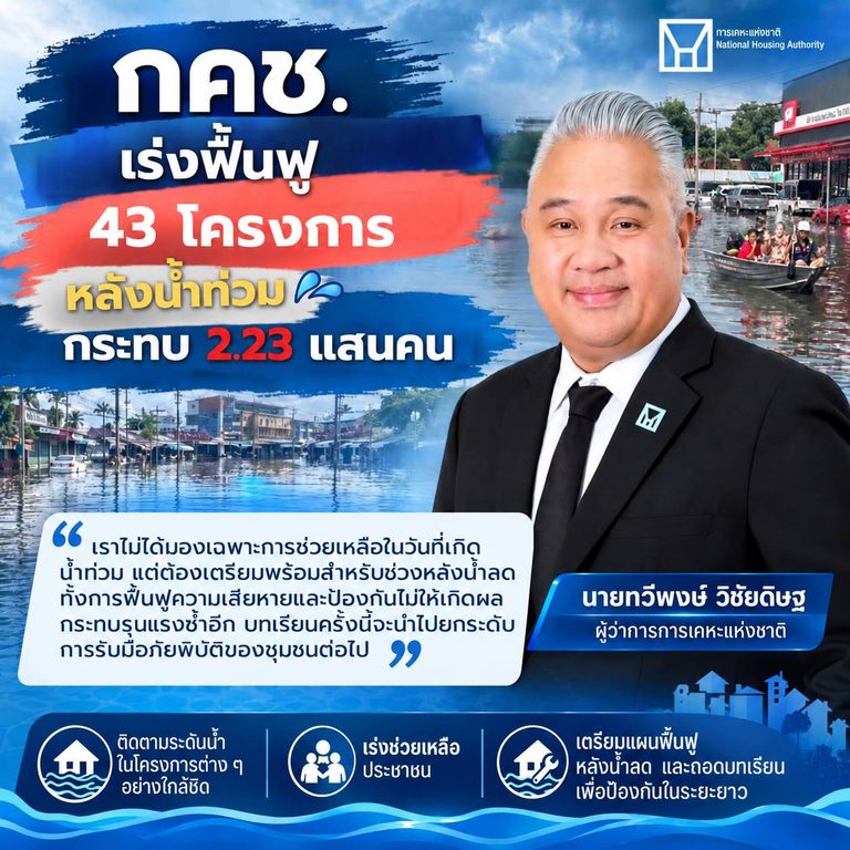 กคช. เร่งฟื้นฟู 43 โครงการ หลังน้ำท่วม กระทบ 2.23 แสนคน