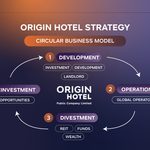เจาะกลยุทธ์ Origin Hotel กับแนวคิด Circular Business Model 4 กลยุทธ์หลักขับเคลื่อนธุรกิจ สร้างการเติบโตอย่างยั่งยืน วางเป้า 5 ปี สู่พอร์ตทรัพย์สินมูลค่ากว่า 24,000 ล้านบาท