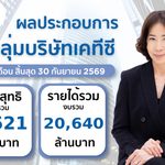 กลุ่มบริษัทเคทีซีรักษาโมเมนตัม กำไรไตรมาส 3 โตต่อเนื่อง แม้เผชิญแรงกดดันรอบด้าน