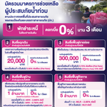 ออมสิน ขานรับนโยบายรัฐ ช่วยลูกหนี้น้ำท่วมตั้งหลัก พักหนี้ – ไม่คิดดอกเบี้ย 3 เดือน ยกระดับสินเชื่อเติมทุนซ่อมบ้าน – ฟื้นอาชีพ – ฟื้นกิจการ ดอกเบี้ย 0% ใน 6 เดือนแรก