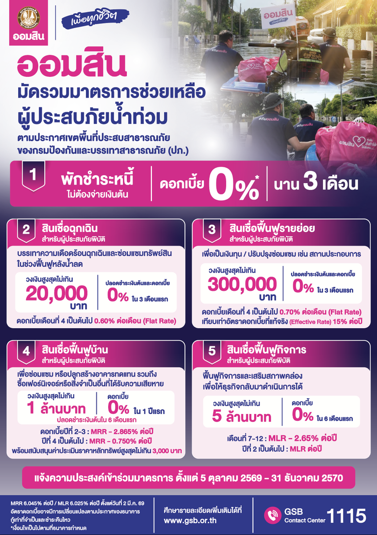 ออมสิน ขานรับนโยบายรัฐ ช่วยลูกหนี้น้ำท่วมตั้งหลัก พักหนี้ – ไม่คิดดอกเบี้ย 3 เดือน ยกระดับสินเชื่อเติมทุนซ่อมบ้าน – ฟื้นอาชีพ – ฟื้นกิจการ ดอกเบี้ย 0% ใน 6 เดือนแรก